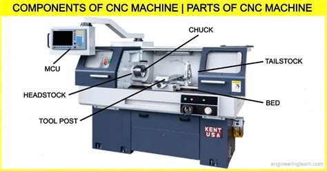 Components of CNC Machine | Parts of CNC Machine - Engineering Learn