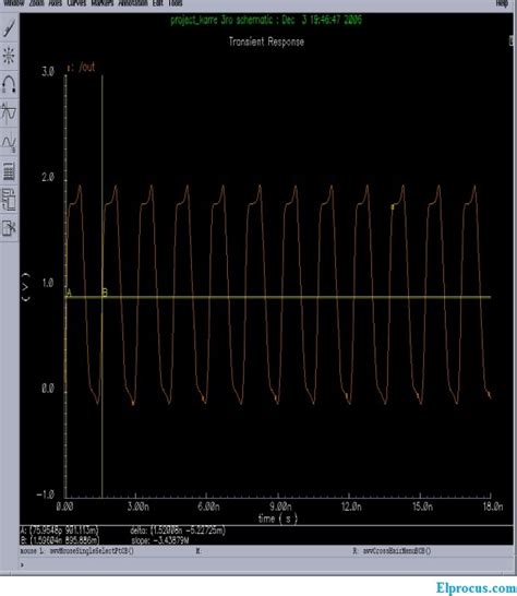 Ring Oscillator : Layout, Circuit Diagram and Its Applications