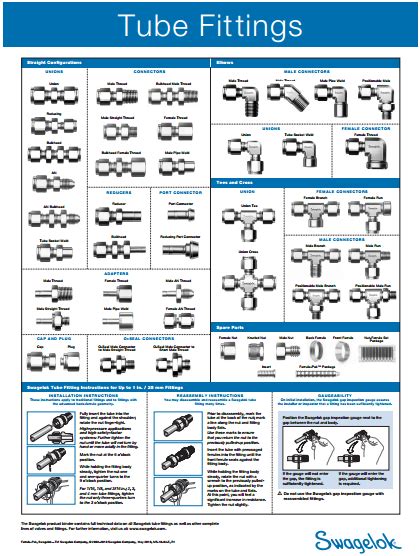 Swagelok Fittings Catalog.pdf