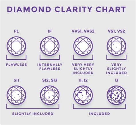 Diamond's Clarity Grades and the Clarity Scale — RAIMAN ROCKS