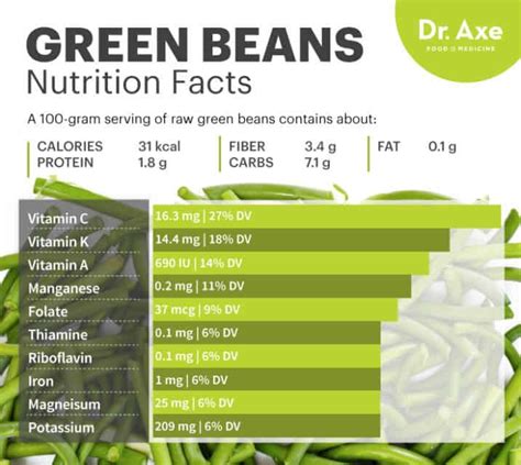 Green Beans Nutrition, Benefits, Uses and Recipes - Dr. Axe