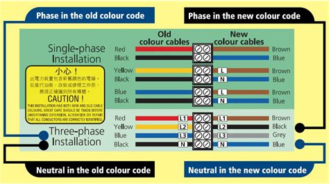 Wiring Diagram Color Codes - 4K Wallpapers Review