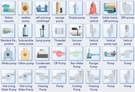 P&ID Pump Symbols and Their Usage - Edraw