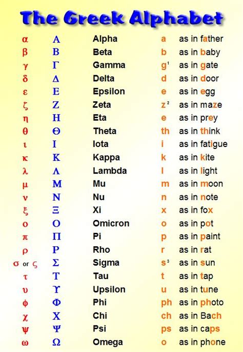 59 best Greek Alphabet images on Pinterest | Greek alphabet, Alphabet ...