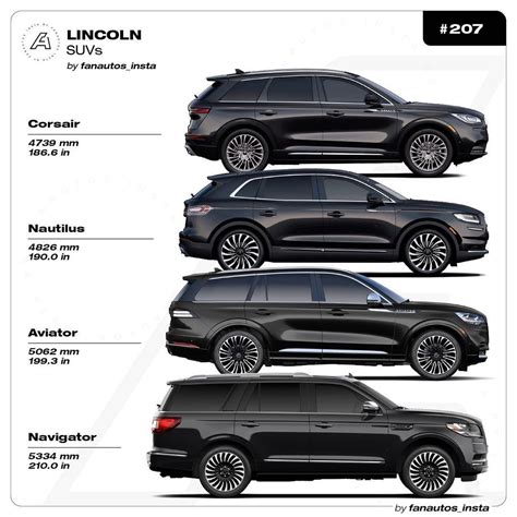 Mid Size Suv Vs Full Size Suv