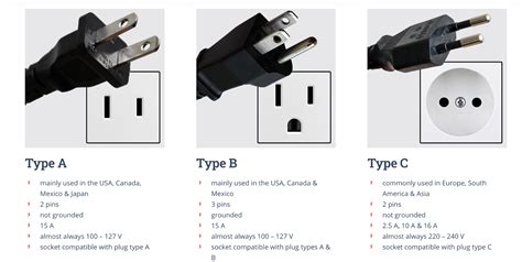 What Is Standard Voltage In Usa For Outlet