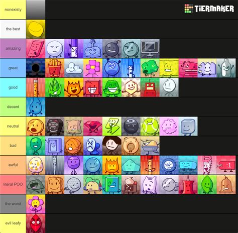 Bfb Tpot Contestants V Tier List Community Rankings Tiermaker | SexiezPix Web Porn