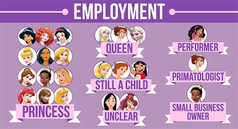 Disney Princesses and Underrepresented Hair Colors | Fernweh's Call