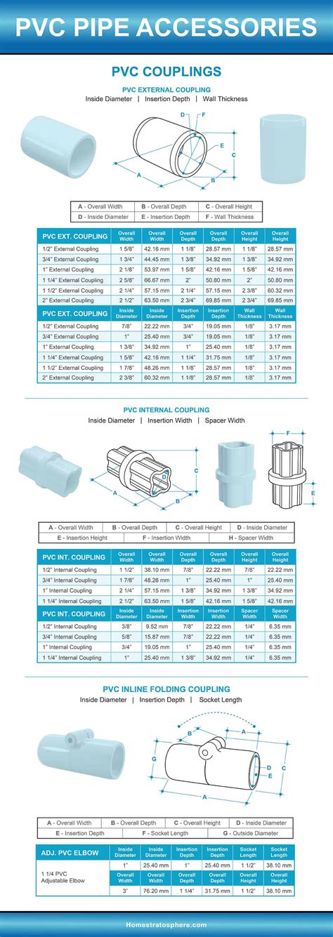 PVC Pipe Fittings Sizes and Dimensions Guide (Diagrams and Charts ...