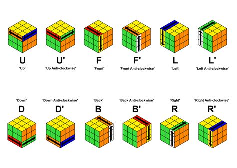 How I Learned to Solve the Rubik’s Cube in 30 Seconds – StayFree Magazine