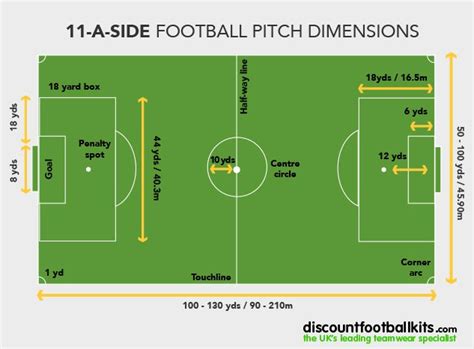 11aside - Playo