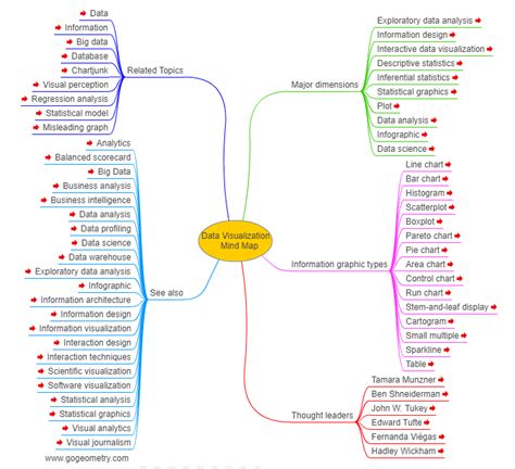 Data visualization Interactive Mind Map, MappingEducation.