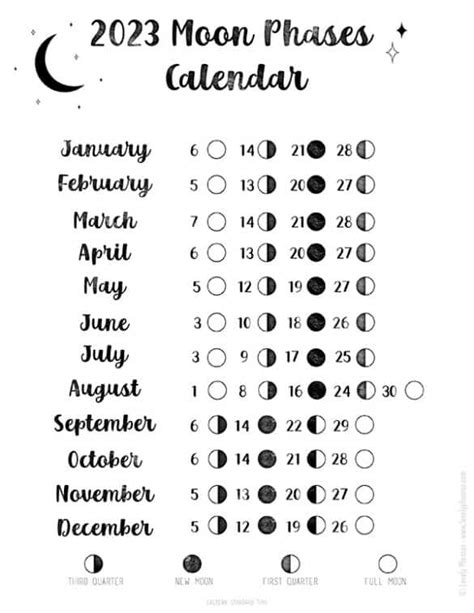 Full Moon Calendar 2025 Full Moon Dates 2023 Calendar - Jorie Kristel