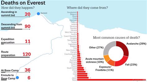 How Many People Have Died on Mount Everest - Climbing Kilimanjaro