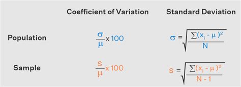 30 Variability Range Variance Standard Deviation