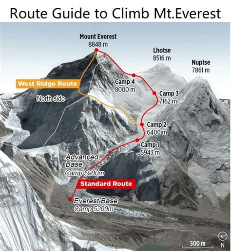 Route Up Mount Everest Map