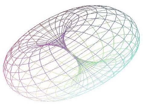 5 Spheroid Examples in Real Life – StudiousGuy