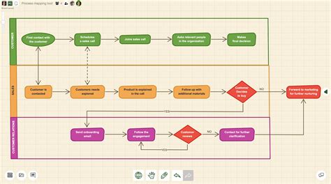 Free software for process mapping - mainphones