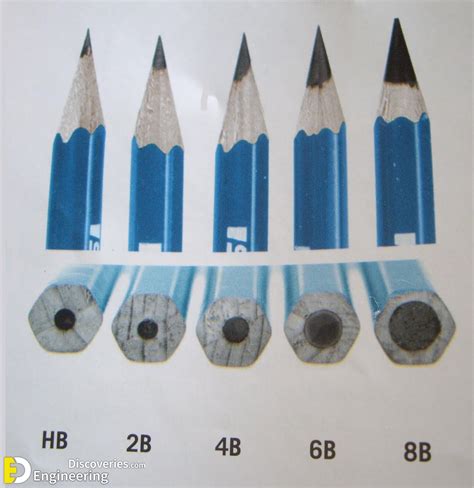 14 Different Types Of Pencils Every Drawing Set Needs | Engineering Discoveries