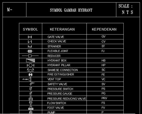 symbol jembatan pada autocad - Joan McGrath