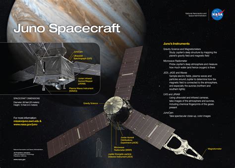 Juno Spacecraft and Instruments | NASA