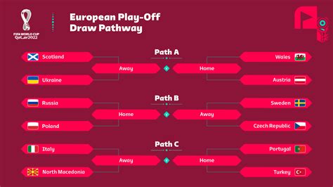 FIFA World Cup on Twitter: "🏠 See which semi-final winners will have a home draw in the final ⬇️ ...