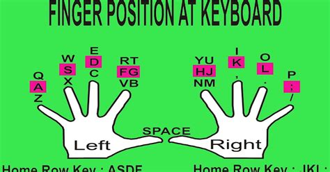 Typing Keyboard Finger Placement Chart