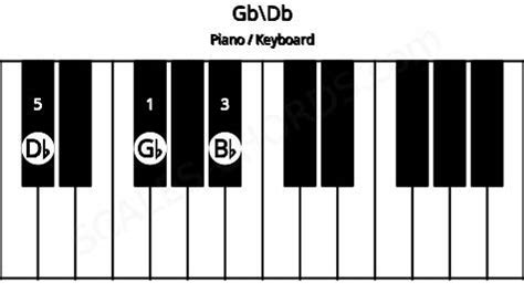 Gb Piano Chord | Gb major triad | Scales-Chords