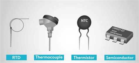 Types of Temperature Sensor and Clear Advantages| Linquip