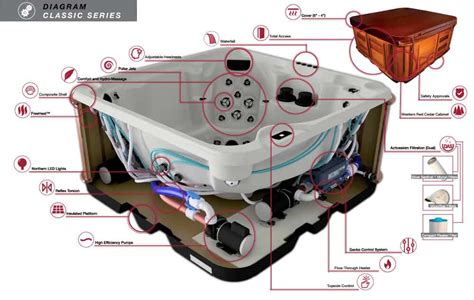 Hot Tubs Technical Specifications - Arctic Spas