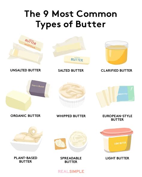 The 9 Most Common Types of Butter—Plus the Best Ways to Use Them | European style butter ...