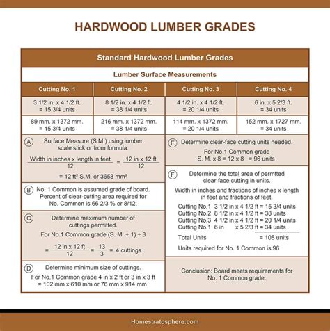 Epic Lumber Dimensions Guide And Charts (Softwood,, 56% OFF