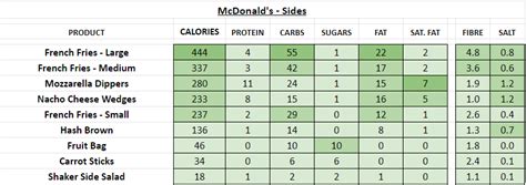 McDonald's (UK) - Nutrition Information and Calories (Full Menu)