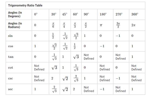 Fabulous Abacus Formulas Chart Ap Physics 1 Equations Sheet