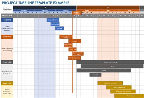 Project Management Timeline Template Templates Resume Examples | The Best Porn Website