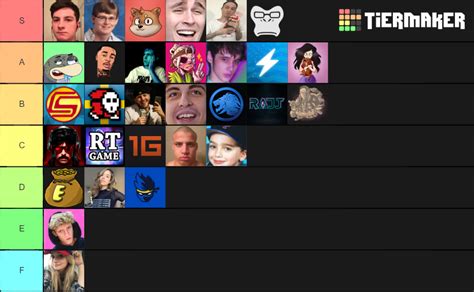 Biggest Twitch Streamers Tier List (Community Rankings) - TierMaker