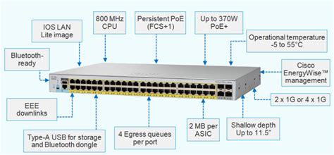 Introducing the New Cisco Catalyst 2960-L Series Switches - Router ...