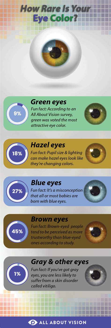 Which Eye Colors Are the Rarest? - All About Vision