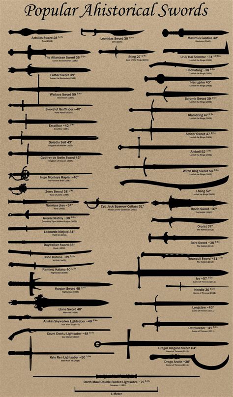 Awesome Swords Names