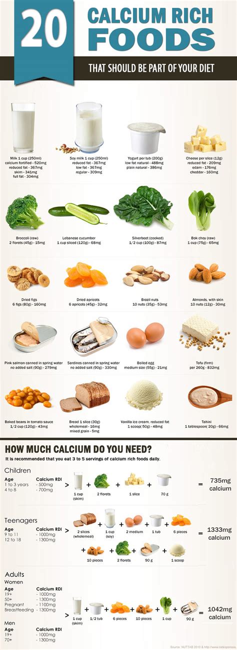 List Of Calcium Rich Foods Printable