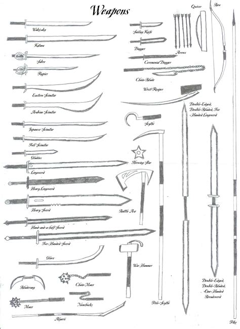 Medieval Weaponry and names | Medieval Weapon Sheet 1 by Dracomander Armas Ninja, Types Of ...