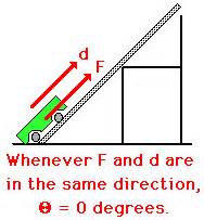 Definition and Mathematics of Work