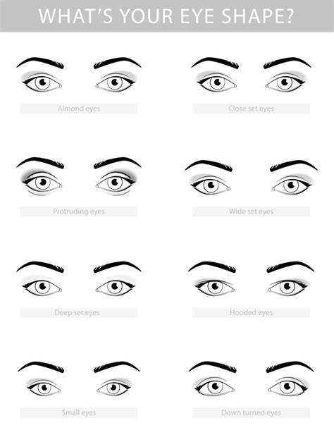 Eye Shapes Chart Male