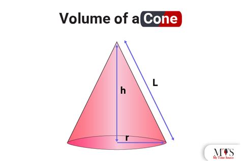 Volume of a Cone – Definition, Formula, Derivation & Practice Questions