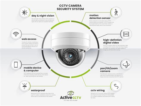 Basic Features of a CCTV System | Active CCTV