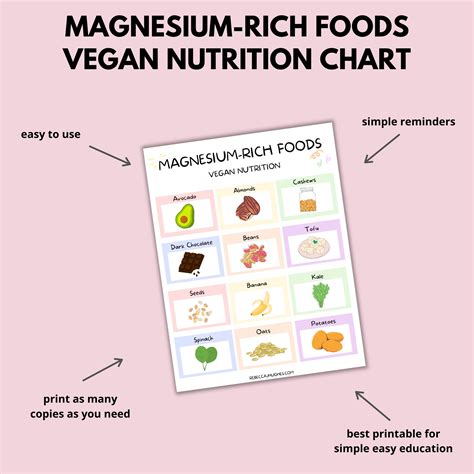 Magnesium-rich Vegan Foods Printable, Vegan Magnesium Sources Chart, Magnesium-rich Foods Chart ...