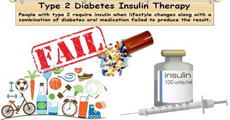 Type 2 Diabetes Insulin Therapy | Diabetes 2 Insulin Treatment