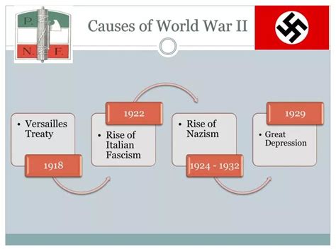 World War 2 Causes