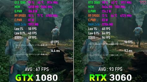 RTX 3060 vs GTX 1080: Which Is Better In 2023 - Tech4Gamers