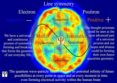 quantum art and poetry: June 2012